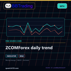 ZCOMForex daily trend MT4 indicator source code download cover