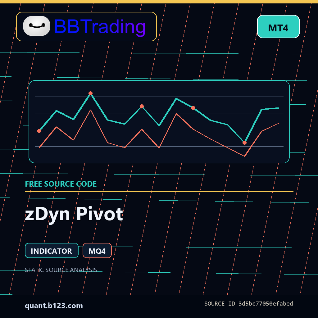 zdyn-pivot-bbtrading-source-cover zDyn Pivot MT4 indicator source code download cover