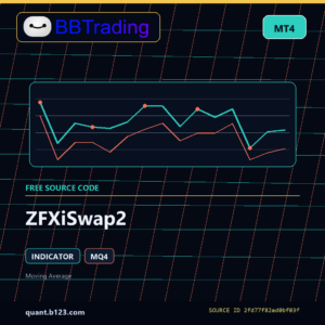 ZFXiSwap2 MT4 indicator source code download cover