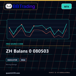 ZH Balans 0 080503 MT4 indicator source code download cover