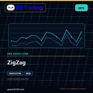 ZigZag MT5 indicator source code download cover