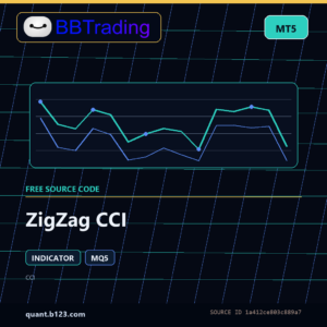 ZigZag CCI MT5 indicator source code download cover