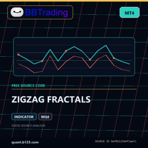 ZIGZAG FRACTALS MT4 indicator source code download cover