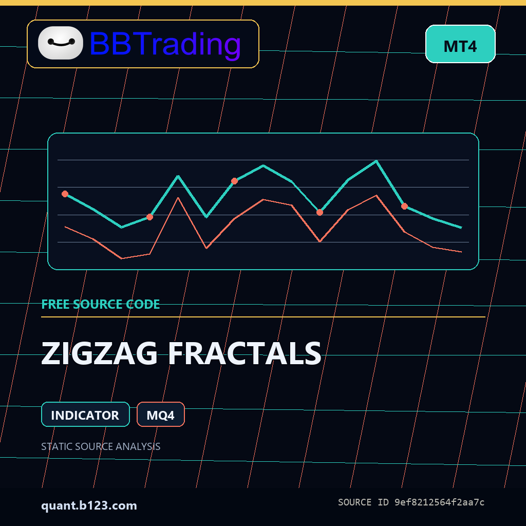 zigzag-fractals-bbtrading-source-cover ZIGZAG FRACTALS MT4 indicator source code download cover