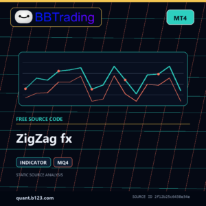 ZigZag fx MT4 indicator source code download cover