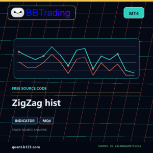 ZigZag hist MT4 indicator source code download cover