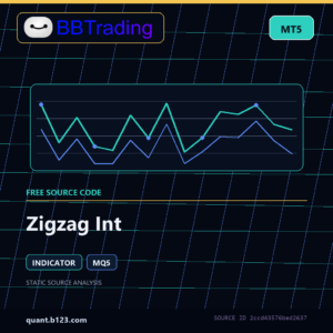 Zigzag Int MT5 indicator source code download cover