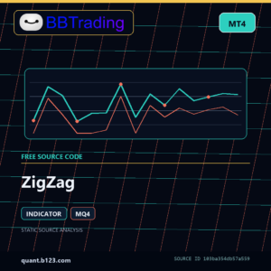 ZigZag MT4 indicator source code download cover