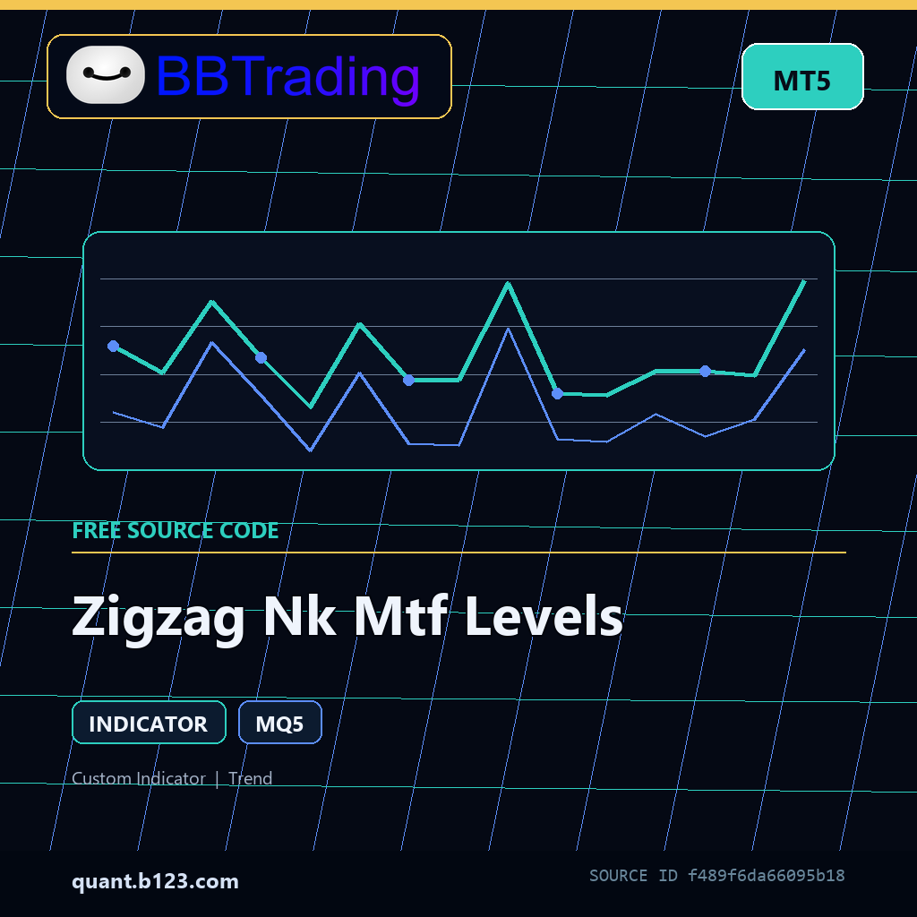 zigzag-nk-mtf-levels-bbtrading-source-cover Zigzag Nk Mtf Levels MT5 indicator source code download cover