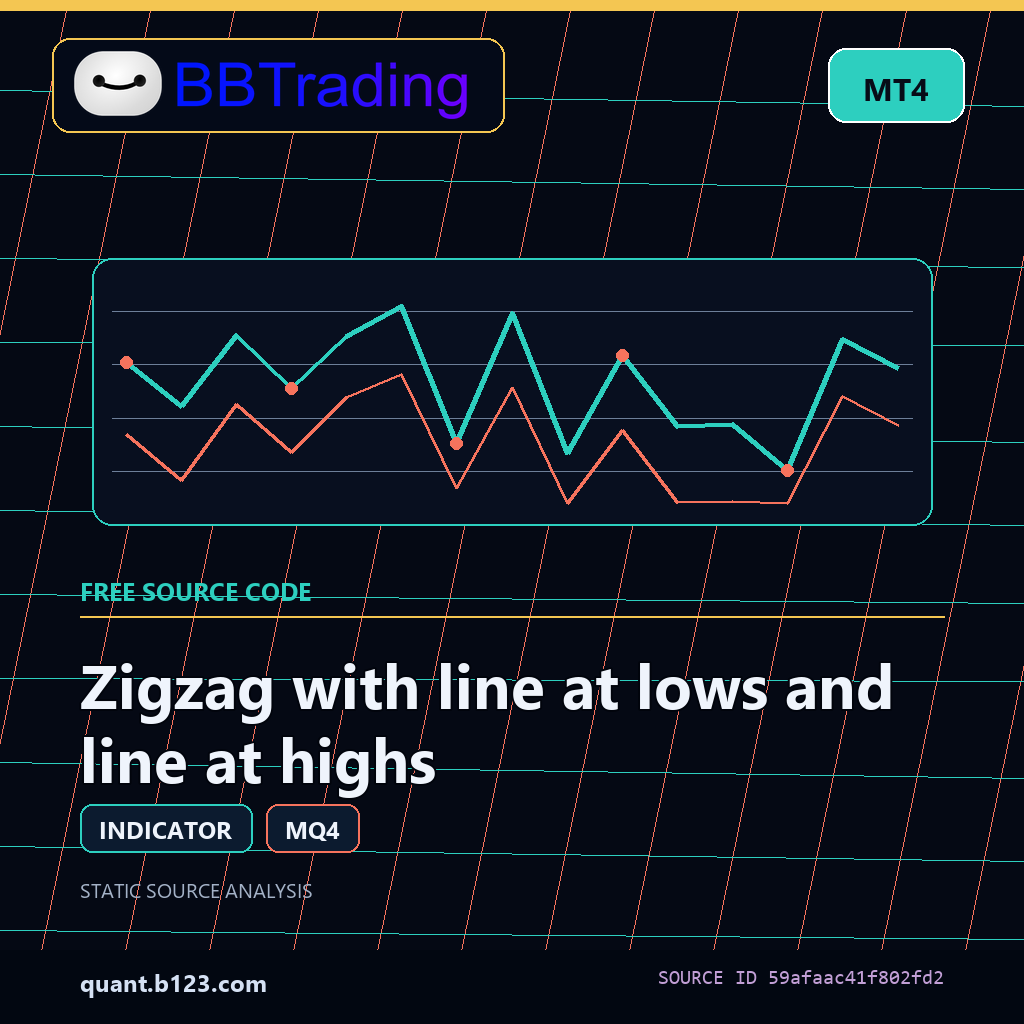zigzag-with-line-at-lows-and-line-at-highs-bbtrading-source-cover Zigzag with line at lows and line at highs MT4 indicator source code download cover