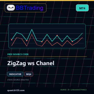 ZigZag ws Chanel MT4 indicator source code download cover