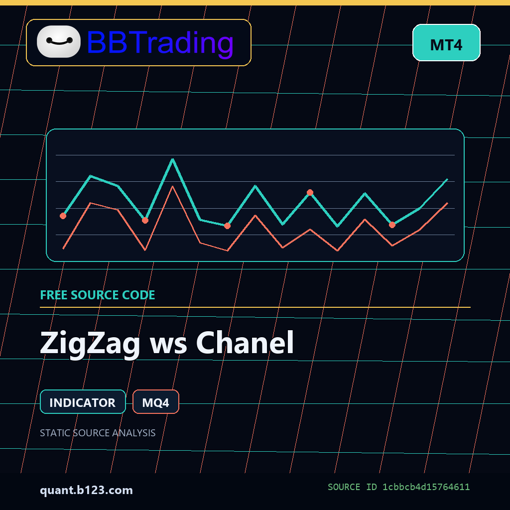 zigzag-ws-chanel-bbtrading-source-cover ZigZag ws Chanel MT4 indicator source code download cover