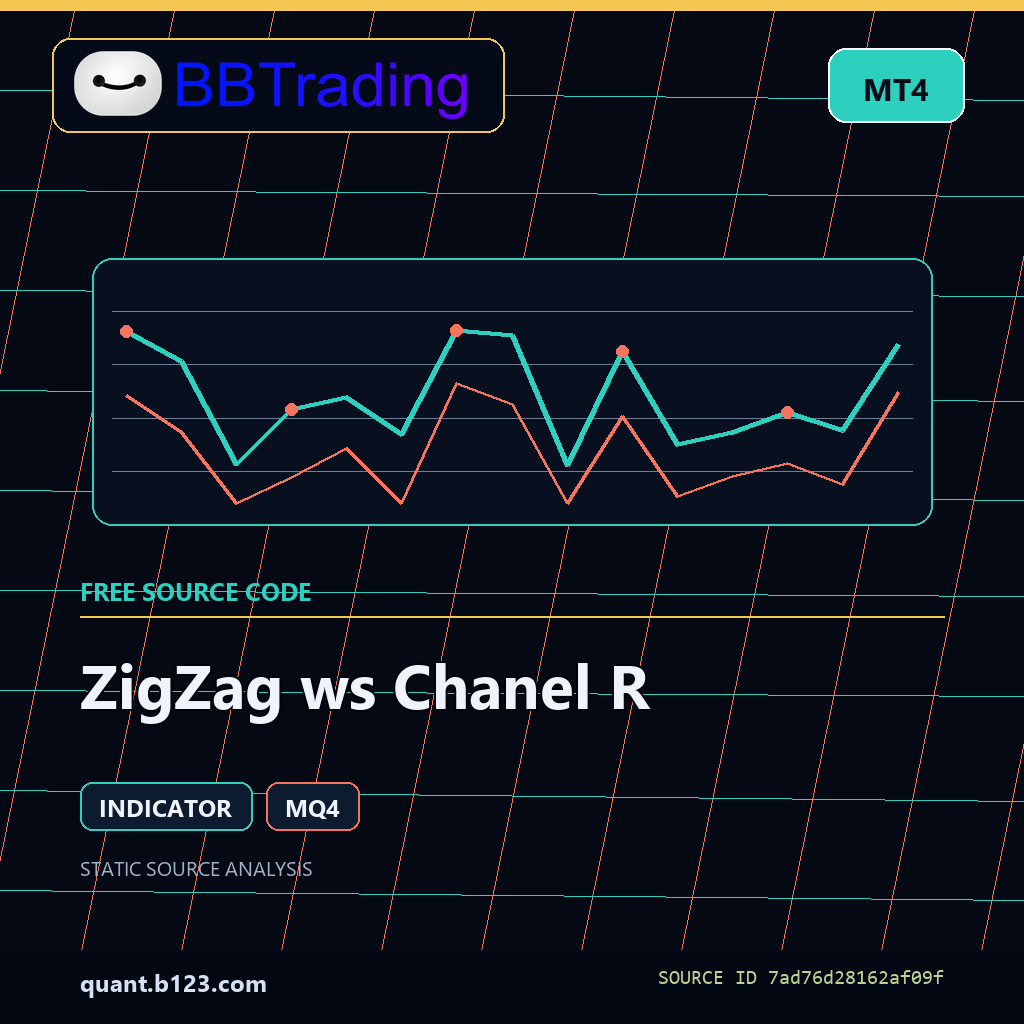 zigzag-ws-chanel-r-bbtrading-source-cover ZigZag ws Chanel R MT4 indicator source code download cover