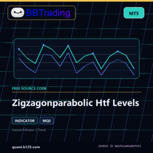 Zigzagonparabolic Htf Levels MT5 indicator source code download cover