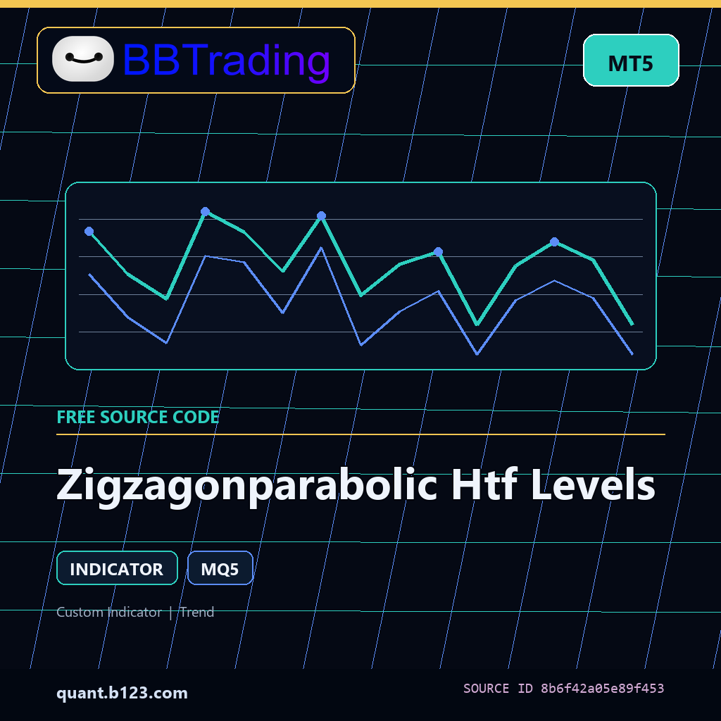 zigzagonparabolic-htf-levels-bbtrading-source-cover Zigzagonparabolic Htf Levels MT5 indicator source code download cover