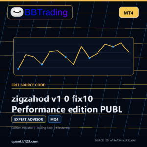 zigzahod v1 0 fix10 Performance edition PUBL MT4 source code download cover