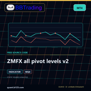 ZMFX all pivot levels v2 MT4 indicator source code download cover