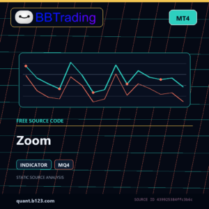 Zoom MT4 indicator source code download cover