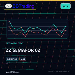 ZZ SEMAFOR 02 MT4 indicator source code download cover
