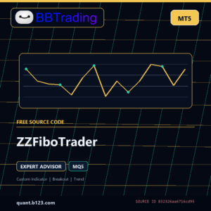 ZZFiboTrader MT5 EA source code download cover