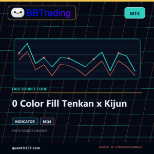0 Color Fill Tenkan x Kijun MT4 indicator source code download cover