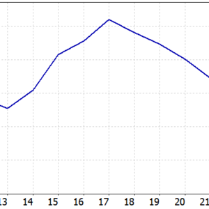AI Gold Prime MT5 backtest balance and equity curve