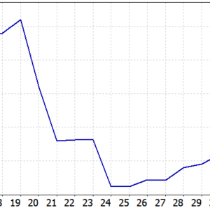 CryonX EA MT5 MT5 backtest balance and equity curve