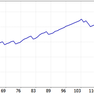 Dynamic Liquidity Intelligence MT5 backtest balance and equity curve
