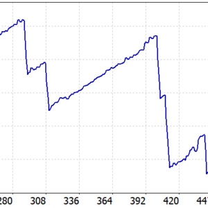 EA New Player MT5 backtest balance and equity curve