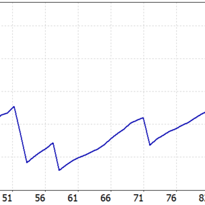 Early Reversion Forex Ea with Rsi Adx Ma Strategy MT5 backtest balance and equity curve