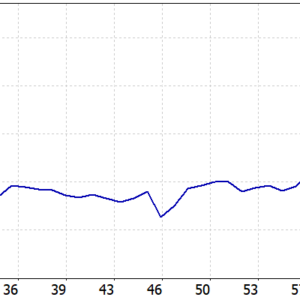GoldBaron XauUsd EA MT5 MT5 backtest balance and equity curve