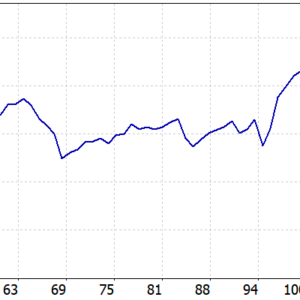 Gold Emas MT5 backtest balance and equity curve