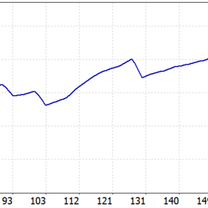 Golden Blitz MT5 MT5 backtest balance and equity curve