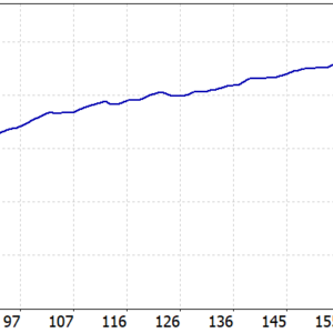 Golden BREAK MT5 backtest balance and equity curve