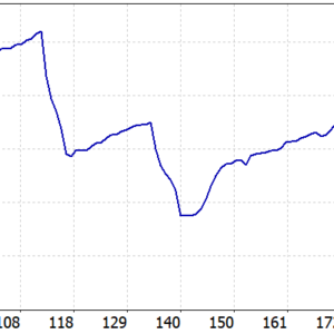 Golden Mirage mt5 MT5 backtest balance and equity curve
