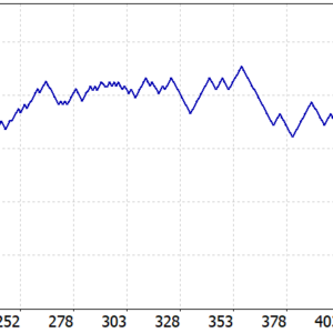 GoldGOD10U MT5 backtest balance and equity curve