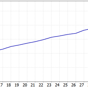 AI Gold Scalp Pro MT5 backtest balance and equity curve