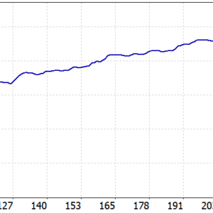 Gold House MT5 MT5 backtest balance and equity curve