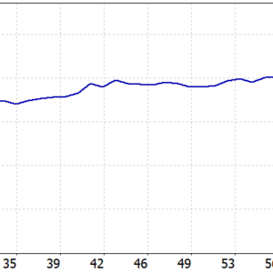 Gold Mugen MT5 backtest balance and equity curve