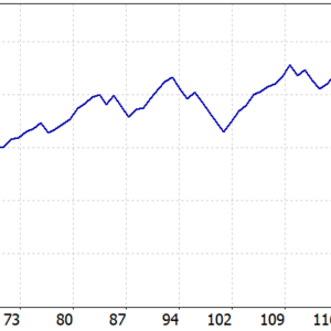 Gold Pulse EA MT5 backtest balance and equity curve