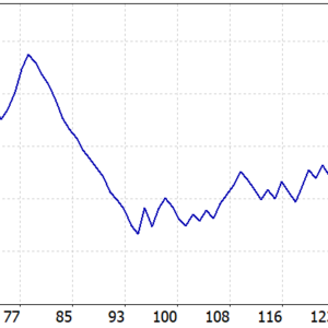 Gold Quantum Liquidity Scalper MT5 backtest balance and equity curve