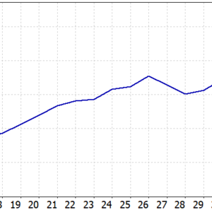 Gold Snap MT5 backtest balance and equity curve
