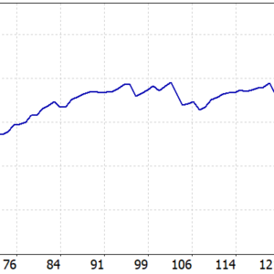 GOLD Scalper PRO MT5 MT5 backtest balance and equity curve