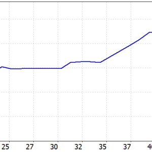 Gold Trade Pro MT5 MT5 backtest balance and equity curve