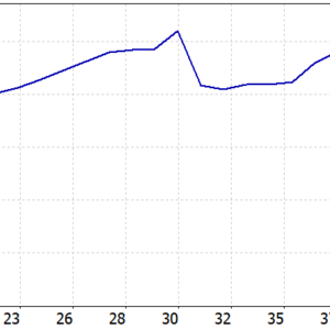 Goldwave EA MT5 MT5 backtest balance and equity curve