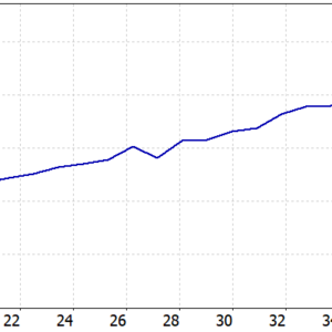 Gold Vector Strategy MT5 backtest balance and equity curve
