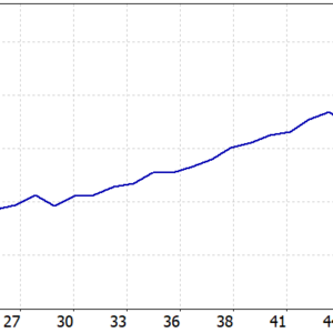Akali MT5 backtest balance and equity curve