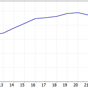 Mad Turtle MT5 backtest balance and equity curve