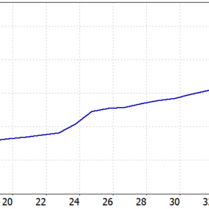 Agera MT5 backtest balance and equity curve