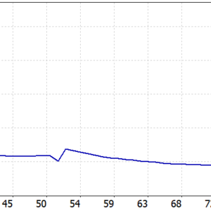 Invictus X MT5 backtest balance and equity curve